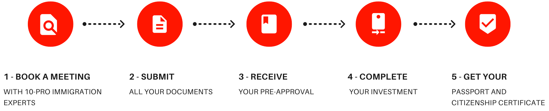 Schengen Visa Services offer expert help with visa applications for travel across 27 European countries. Apply easily with trusted guidance.